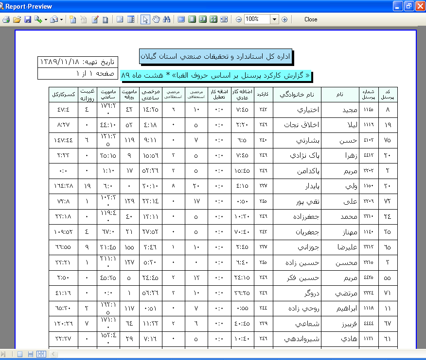 حضور و غياب کارا